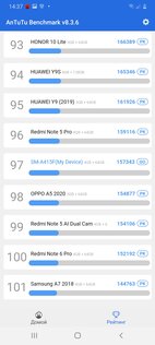 Тест смартфона Samsung Galaxy A41: приятный снаружи и удобный внутри