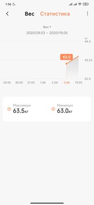 С MIUI 12 во всех смартфонах Xiaomi появилось «Здоровье». 5 функций, которые вам пригодятся