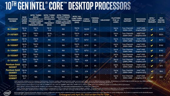 Детальный тест процессоров Core i9-10900K и i5-10600K. Как они против конкурентов AMD
