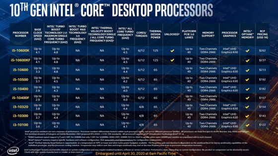 Детальный тест процессоров Core i9-10900K и i5-10600K. Как они против конкурентов AMD