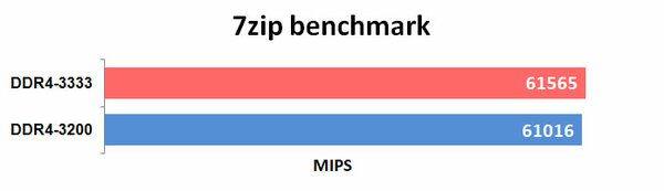 Обзор GeIL Evo X II DDR4-3200 16 ГБ. Вес — это надёжность