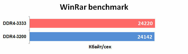 Обзор GeIL Evo X II DDR4-3200 16 ГБ. Вес — это надёжность
