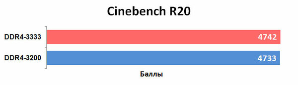 Обзор GeIL Evo X II DDR4-3200 16 ГБ. Вес — это надёжность