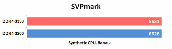 Обзор GeIL Evo X II DDR4-3200 16 ГБ. Вес — это надёжность