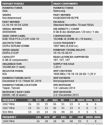 Обзор GeIL Evo X II DDR4-3200 16 ГБ. Вес — это надёжность