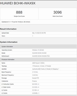 Обзор HONOR MagicBook 15: элегантный красавчик с хорошим оснащением