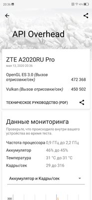 Обзор ZTE Axon 10 Pro: непризнанный убийца флагманов