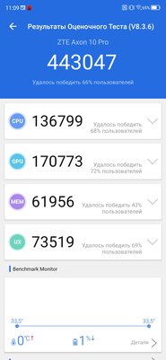 Обзор ZTE Axon 10 Pro: непризнанный убийца флагманов