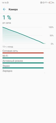 Обзор ZTE Axon 10 Pro: непризнанный убийца флагманов