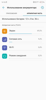 Обзор ZTE Axon 10 Pro: непризнанный убийца флагманов