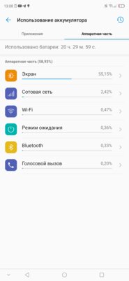 Обзор ZTE Axon 10 Pro: непризнанный убийца флагманов