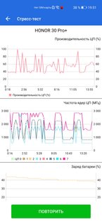 Обзор HONOR 30 Pro+: игровой камерофон за разумные деньги