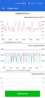 Обзор HONOR 30 Pro+: игровой камерофон за разумные деньги