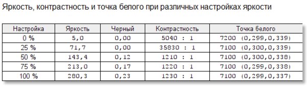 Обзор Lenovo ThinkBook 13s: меж двух огней