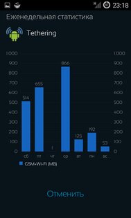 Mobile Counter — счётчик мобильнго интернета 2.3. Скриншот 13