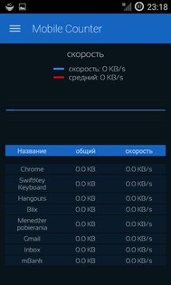 Mobile Counter — счётчик мобильнго интернета 2.3. Скриншот 22
