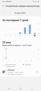 Обзор смартфона Samsung Galaxy A31: отличник в среднебюджетном классе — Автономность, безопасность и связь. 3