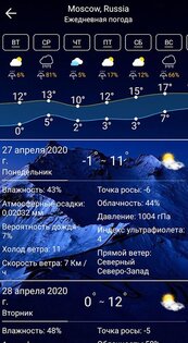 Местная погода — точная сегодня 7 и 15 дней 1.0.20. Скриншот 3