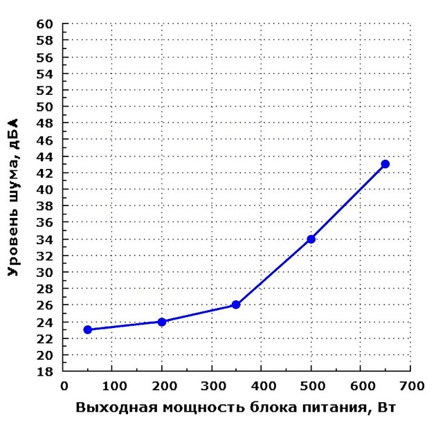 Какой блок питания купить в 2020 году: лучшие модели для любой сборки ПК