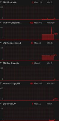 «Красный» для всех: обзор ASUS ROG Strix AMD Radeon RX 5500 XT OC