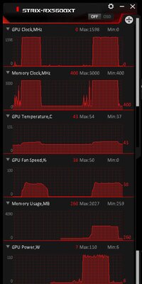 Обзор ASUS ROG STRIX Radeon RX 5600 XT OC Gaming: подготовлена к разгону