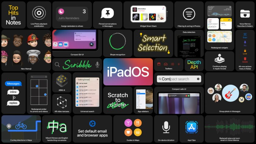 Apple анонсировала iOS 14: что нового
