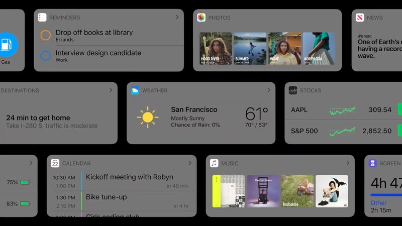 Виджеты в iOS 14 — это не копия из Android, а хуже. Это клон плиток из Windows