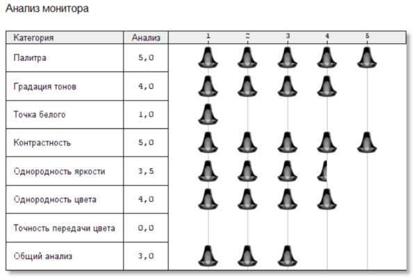 Обзор Acer Nitro 7: серьезный гейминг может быть мобильным