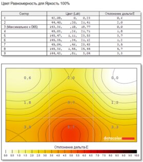 Обзор Acer Nitro 7: серьезный гейминг может быть мобильным