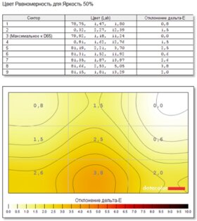 Обзор Acer Nitro 7: серьезный гейминг может быть мобильным