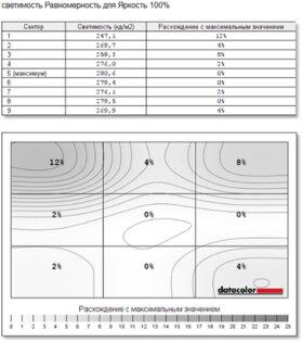 Обзор Acer Nitro 7: серьезный гейминг может быть мобильным