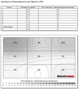 Обзор Acer Nitro 7: серьезный гейминг может быть мобильным