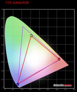 Обзор Acer Nitro 7: серьезный гейминг может быть мобильным