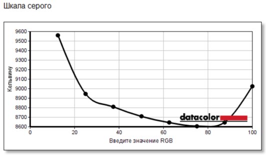 Обзор Acer Nitro 7: серьезный гейминг может быть мобильным