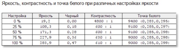 Обзор Acer Nitro 7: серьезный гейминг может быть мобильным