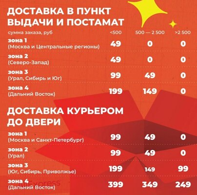 AliExpress запустила бесплатную доставку для России