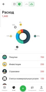 Money Lover 8.40.0.2. Скриншот 3