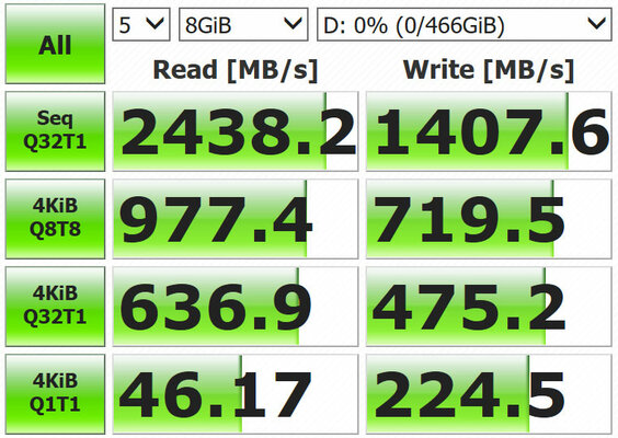 Обзор WD Blue SN550 500: доступный из быстрых — Результаты тестов. 1
