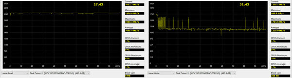 Обзор WD Blue SN550 500: доступный из быстрых — Результаты тестов. 3