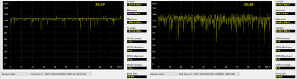 Обзор WD Blue SN550 500: доступный из быстрых — Результаты тестов. 4