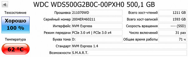 Обзор WD Blue SN550 500: доступный из быстрых — Результаты тестов. 5