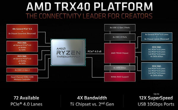 Обзор ASUS PRIME TRX40-PRO: все необходимое, ничего лишнего