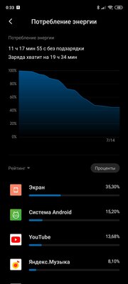Опыт использования Redmi Note 9S: подвох есть, и не один