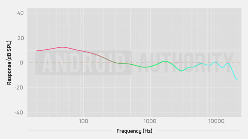 Обзор OnePlus Buds: наушники не для всех