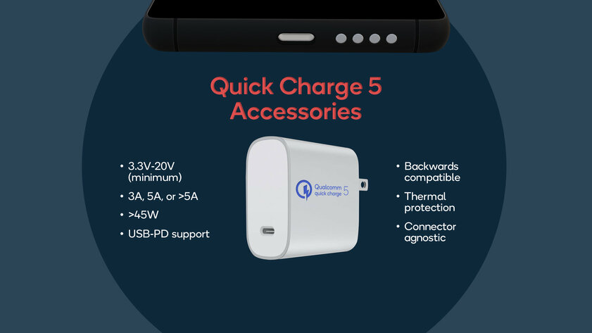 Qualcomm представила Quick Charge 5: поддержка зарядки свыше 100 Вт и полный заряд за 15 минут