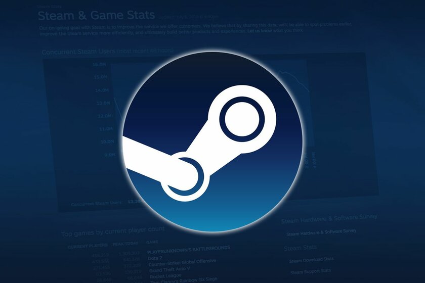 В Steam теперь можно запрашивать доступ к бета-тестированию