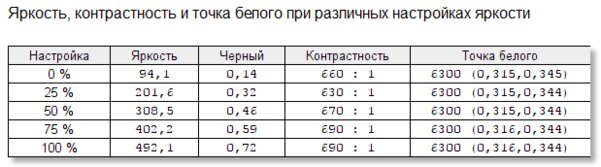 Обзор Predator XB273: быстрейший IPS, качественный экран и регулируемый кронштейн
