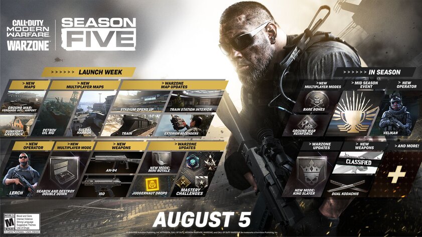 COD: Modern Warfare теперь весит больше 200 ГБ на ПК