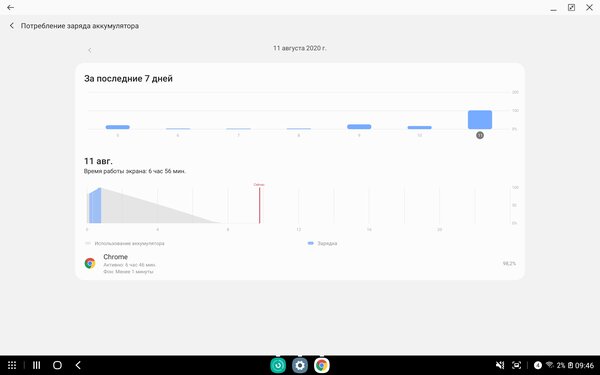 Опыт использования Galaxy Tab S7+: продвинутый стилус, компактность и громкие динамики