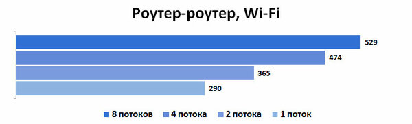 Обзор MESH-комплекта ASUS XT8 ZenWiFi AX6600: идеальный вариант для новичков